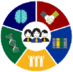 Social Determinants of Health Network Logo